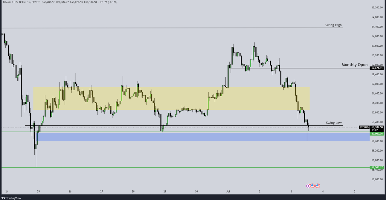 BTCTEST2