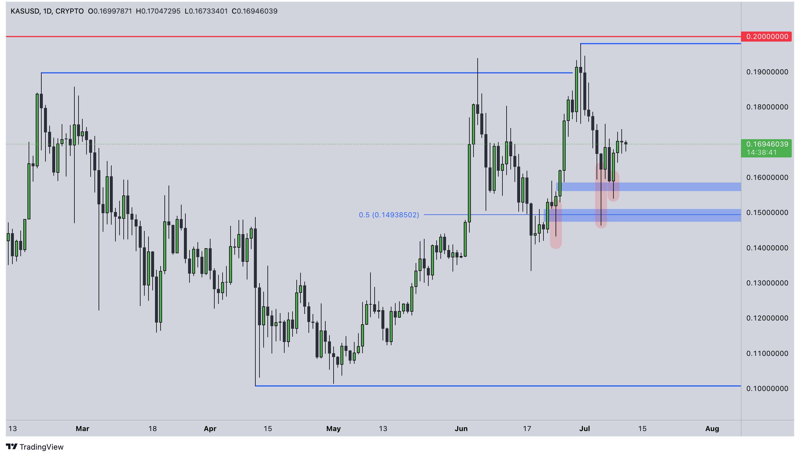 !KASUSD1 !KASUSD1