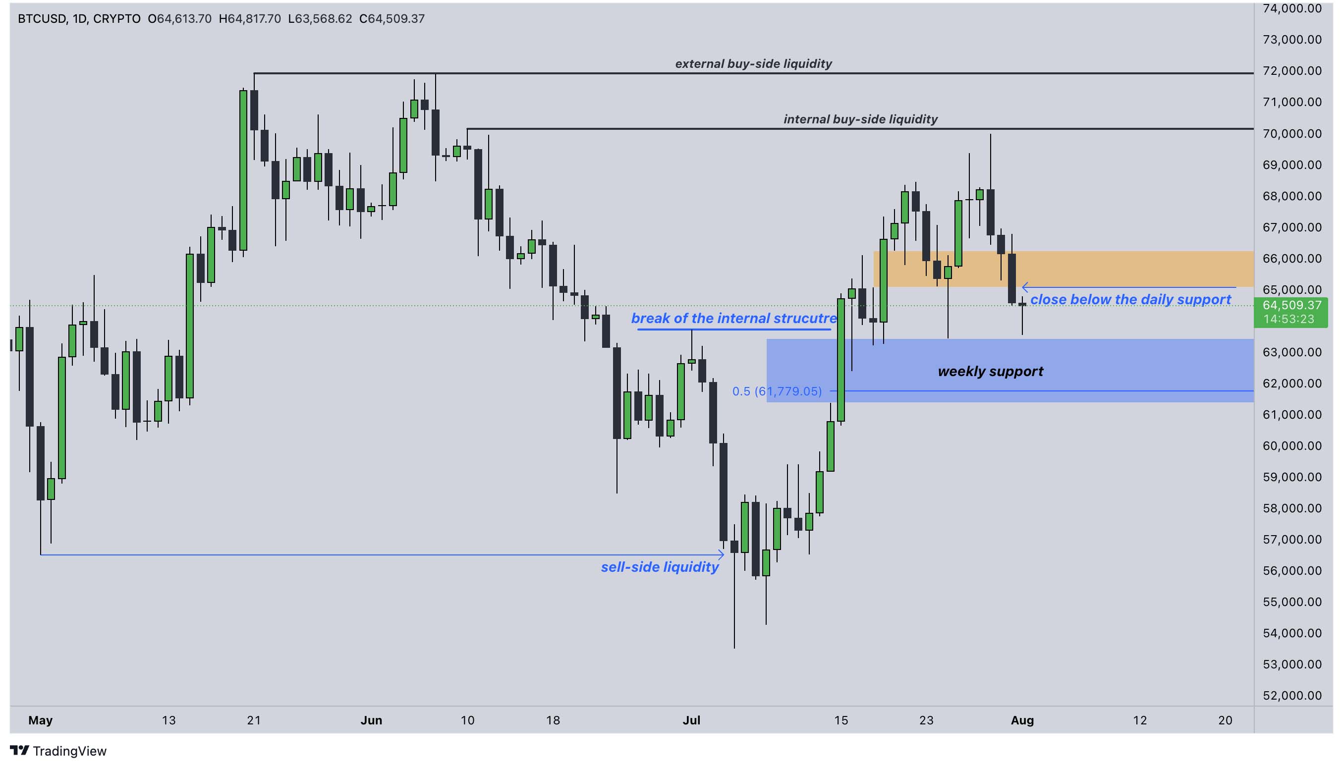 BTCNEWWW1.1