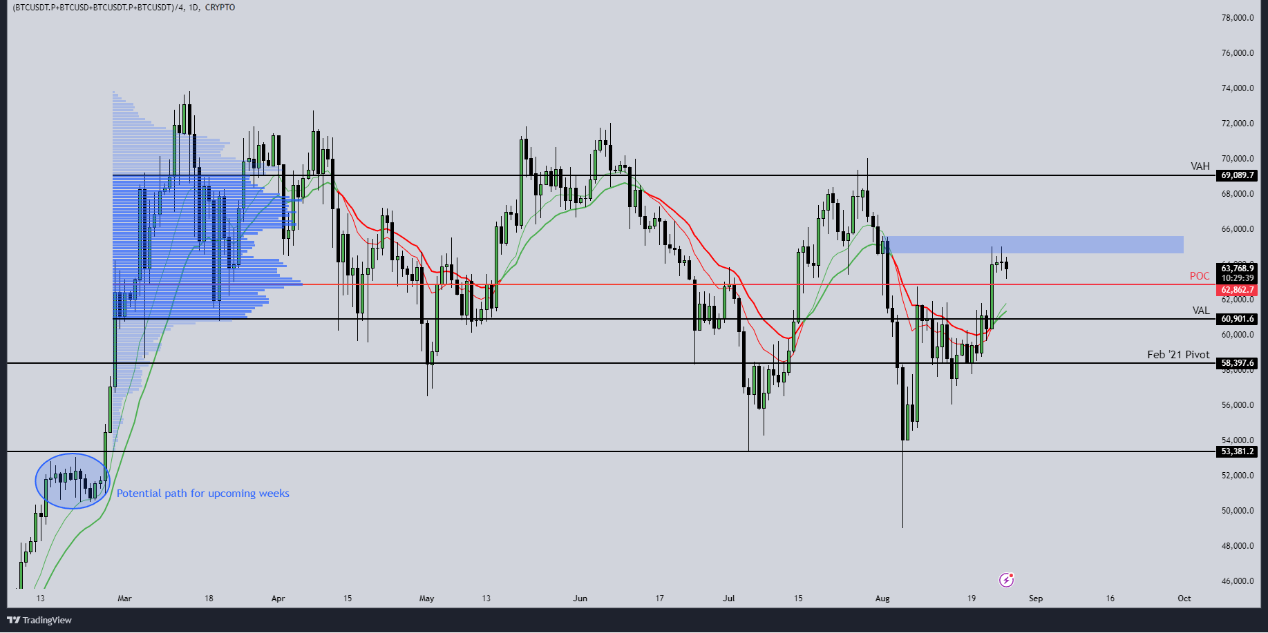 (BTCUSDT.P+BTCUSD+BTCUSDT.P+BTCUSDT)_4_2024-08-26_15-30-21_6609e
