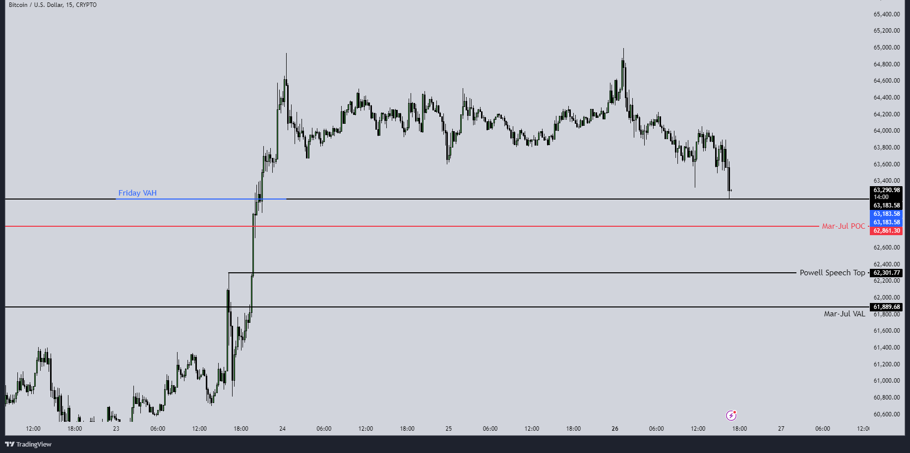 BTCUSD_2024-08-26_16-46-00_edd76