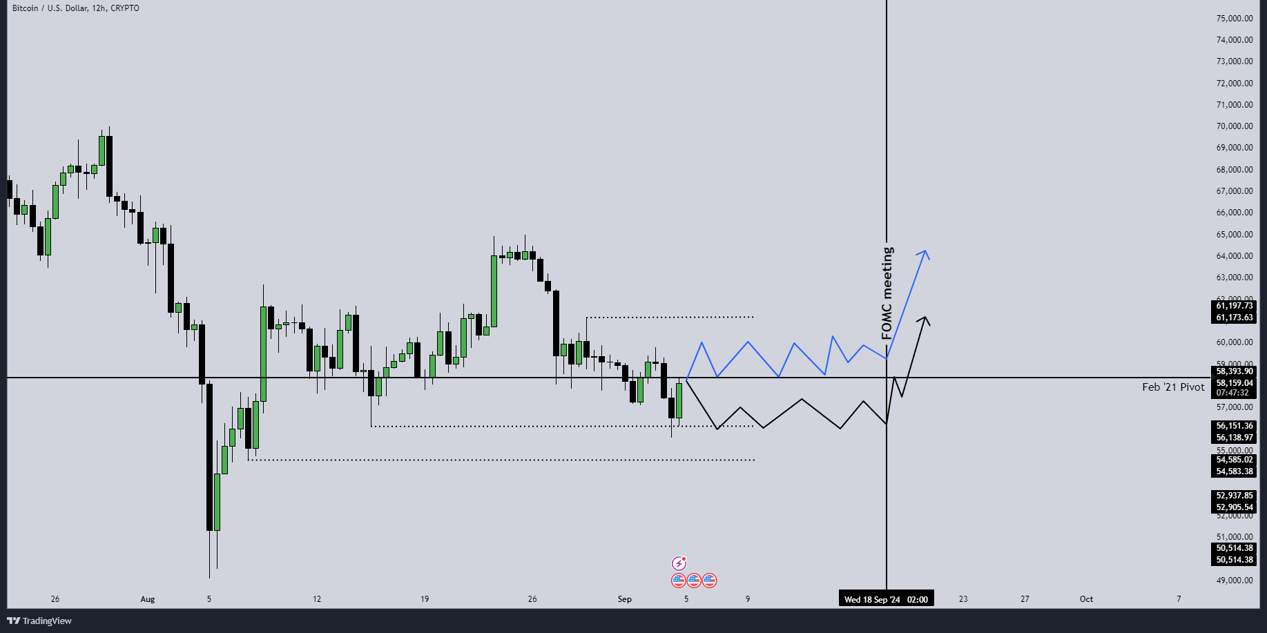 BTCDavid1