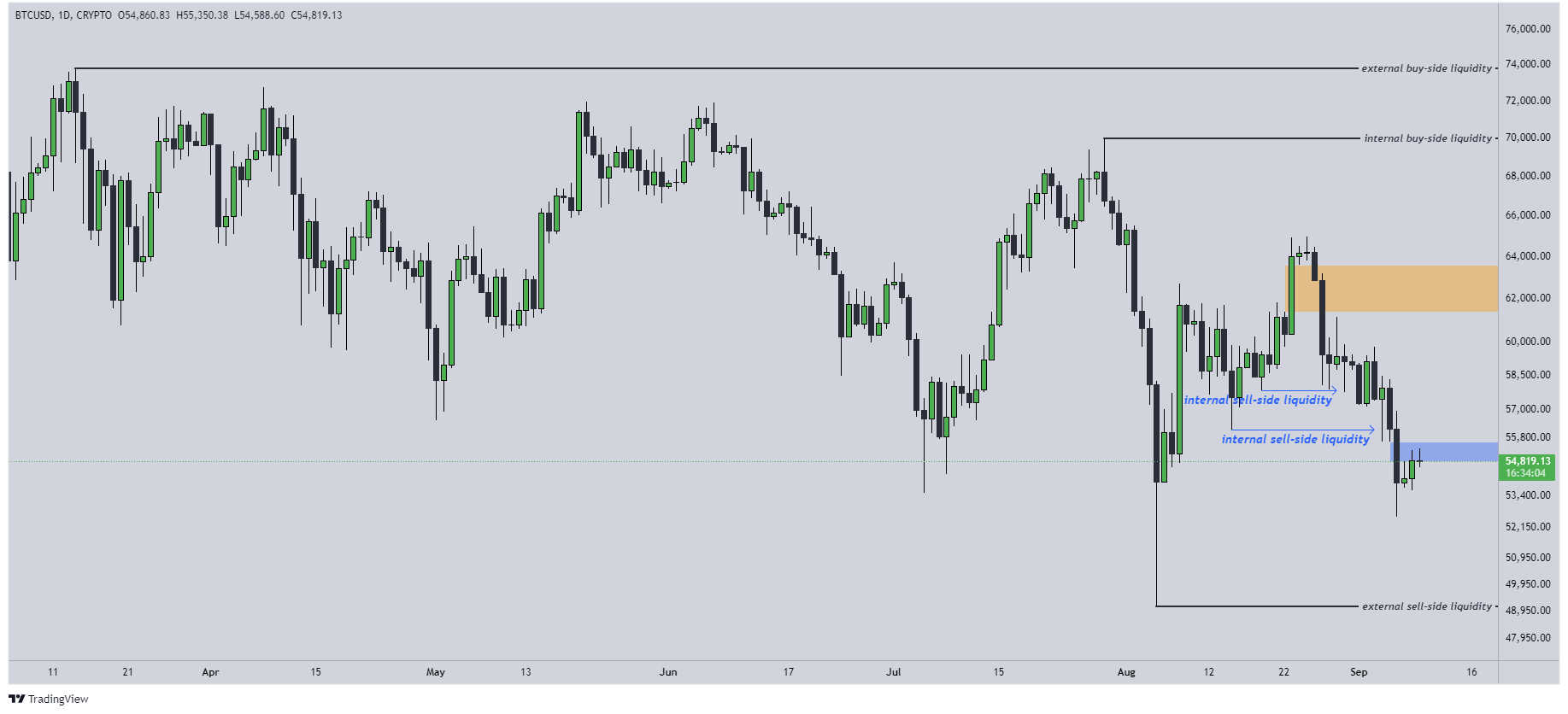 BTCFilip2.1