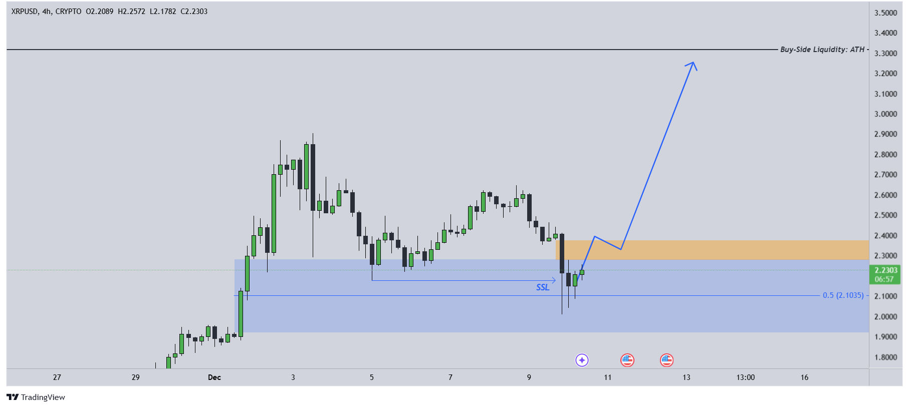 XRPfreshtwo.1