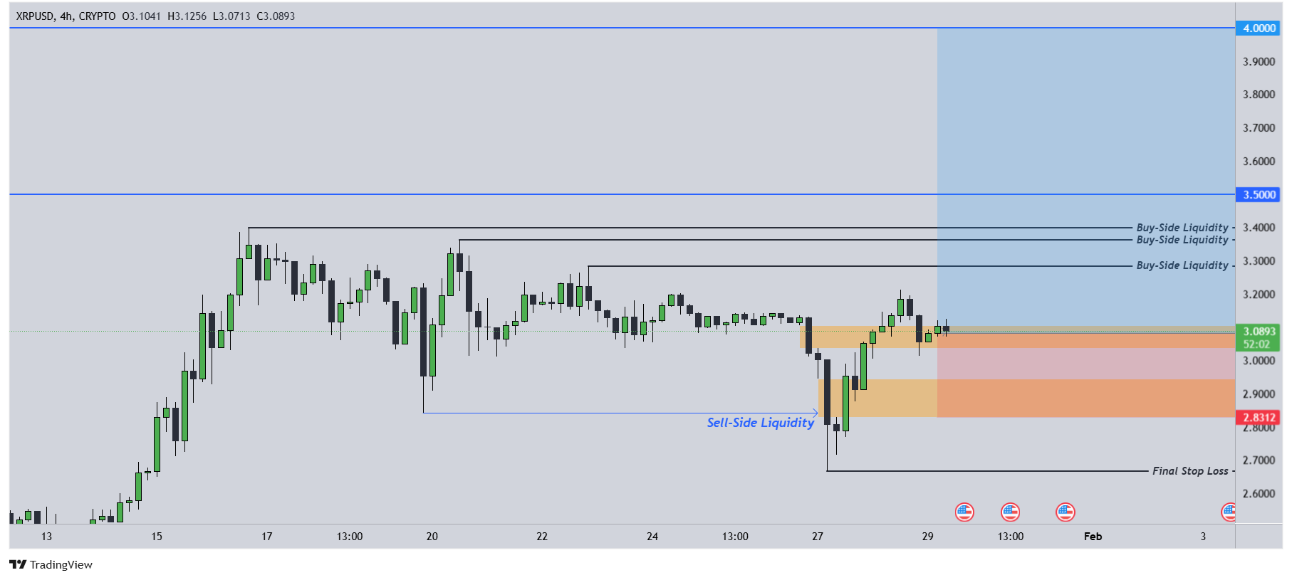 xrpbullbears