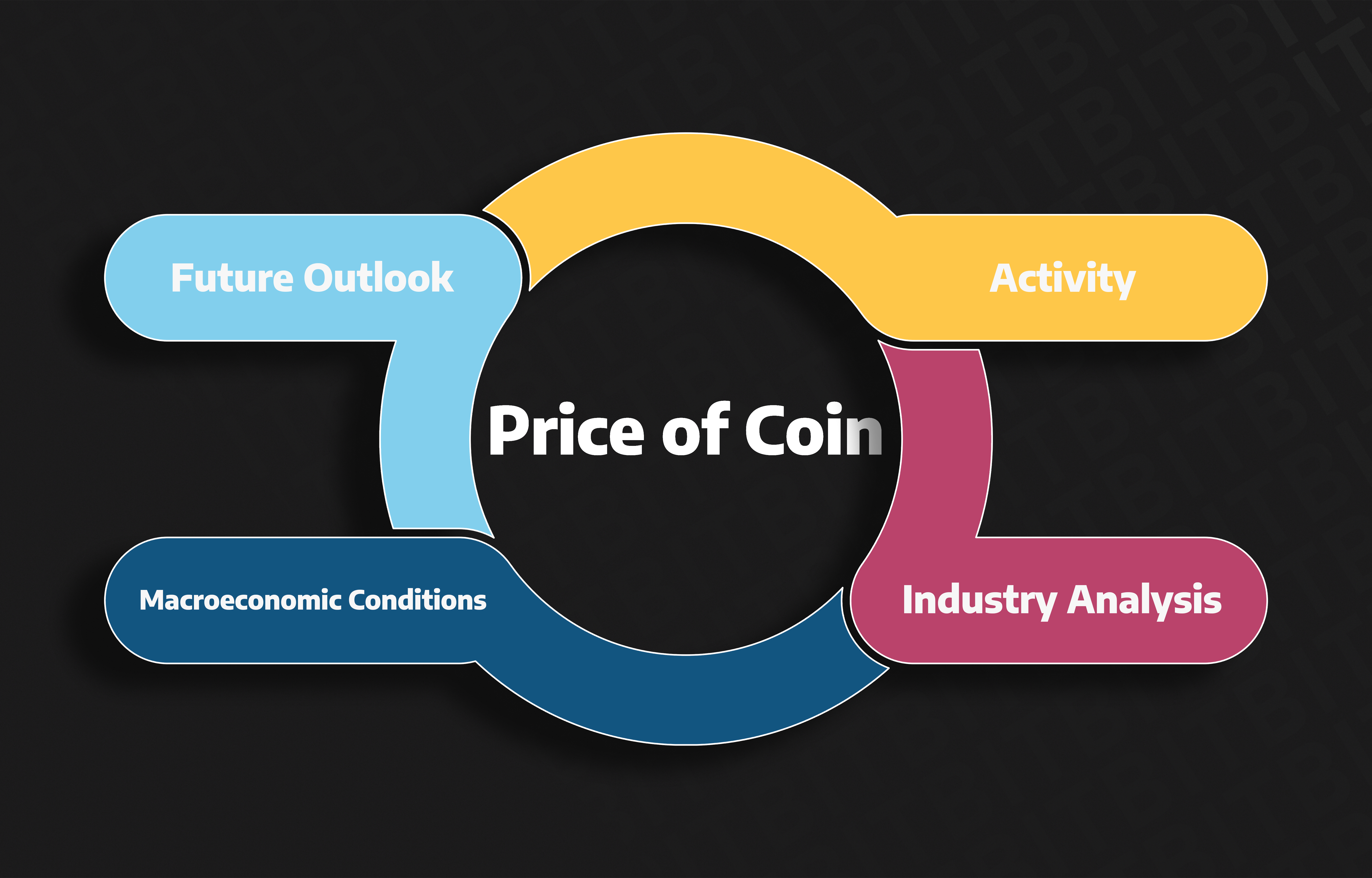 Pie Chart