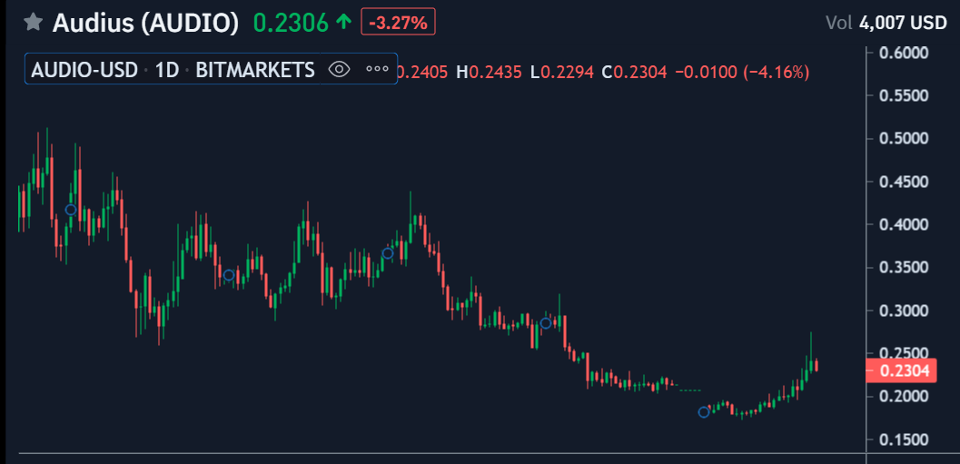 TRENDLINES