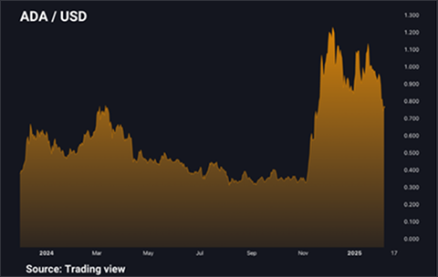 cardano