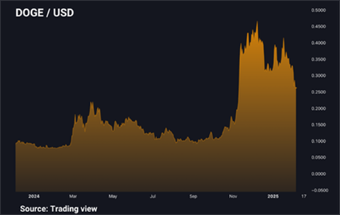 dogecoin