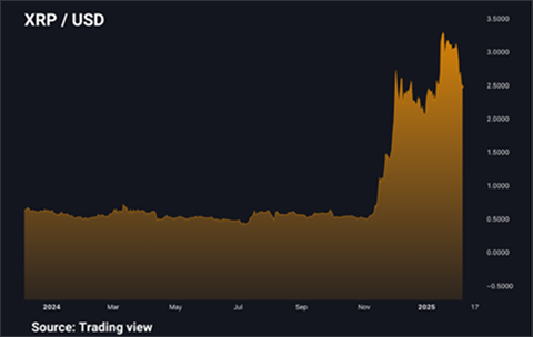 xrp