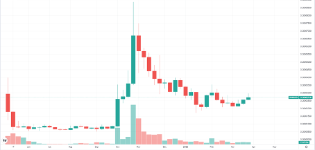 _movement_of_shiba_since_coming_to_market
