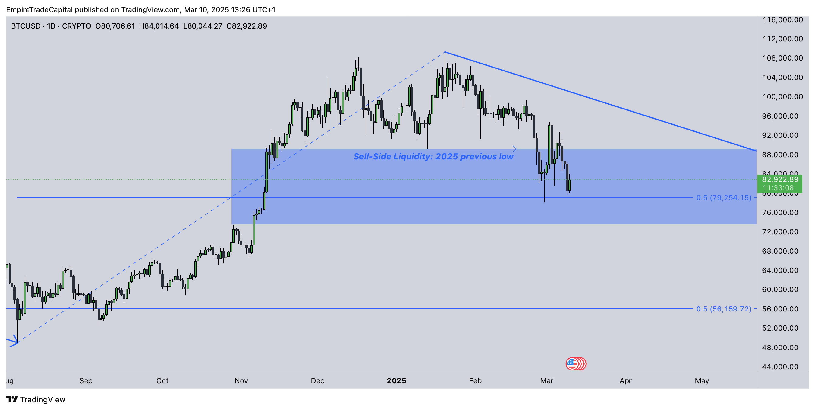BTCmarch