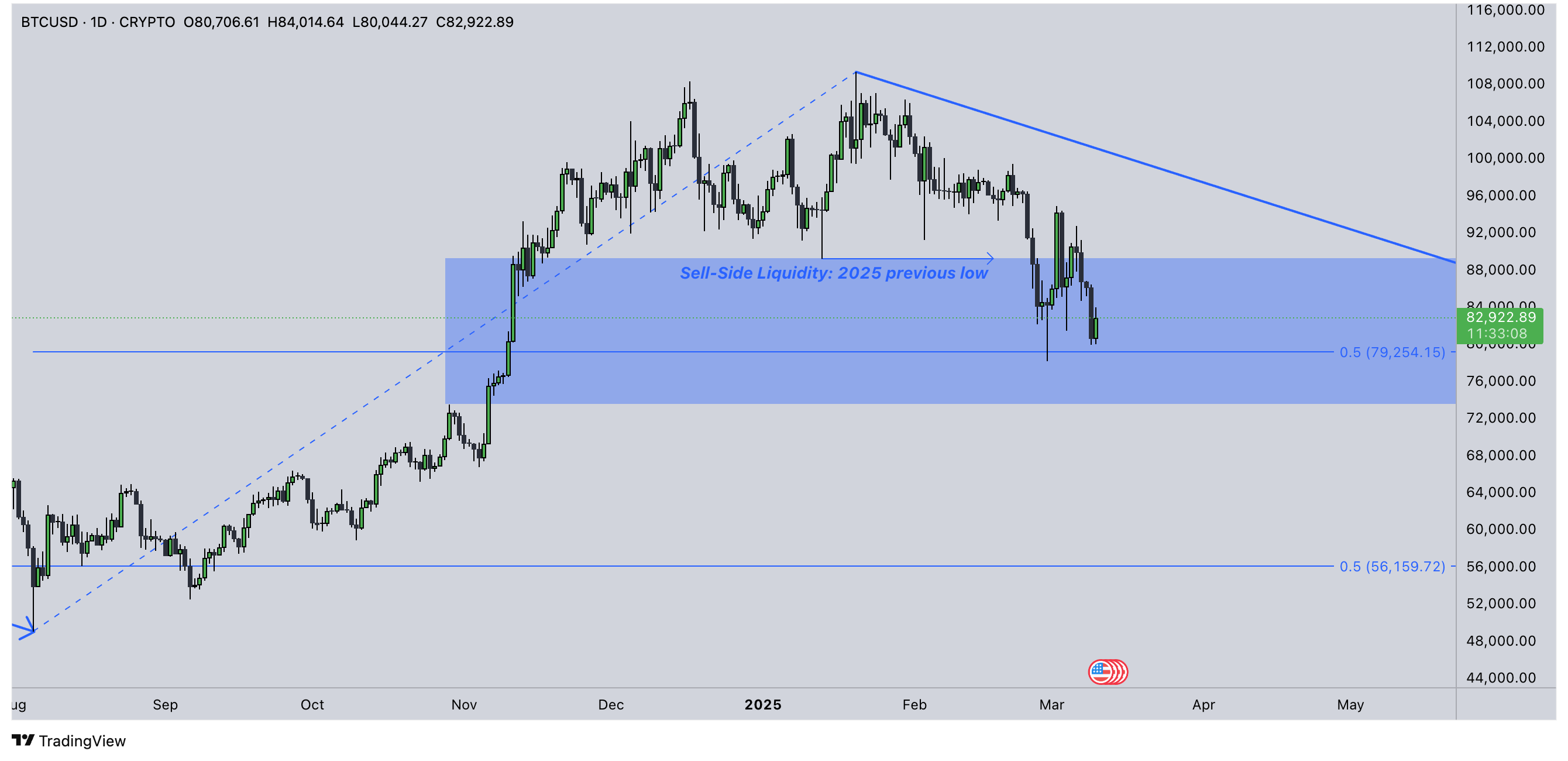 BTCmarch11