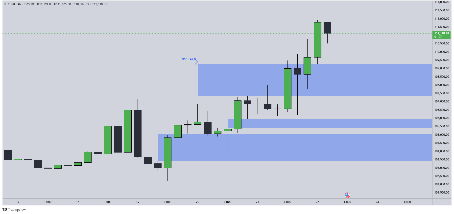 btcusd4h.1
