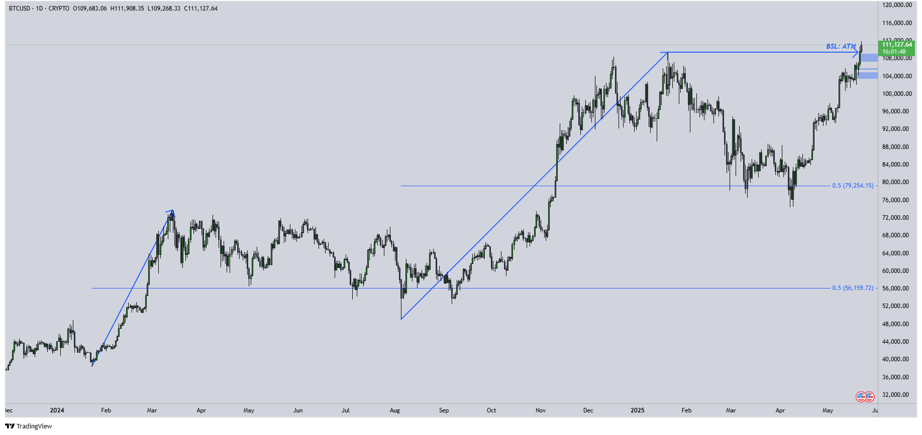 btcusd1d2.1