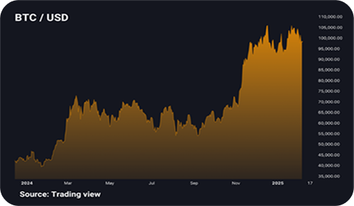 Btc Graph E5757a4d 1