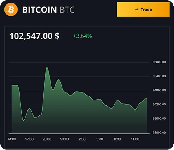Btc Graph 2 4ec20980 1