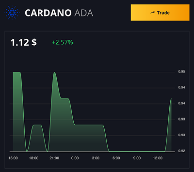 Ada Graph 2