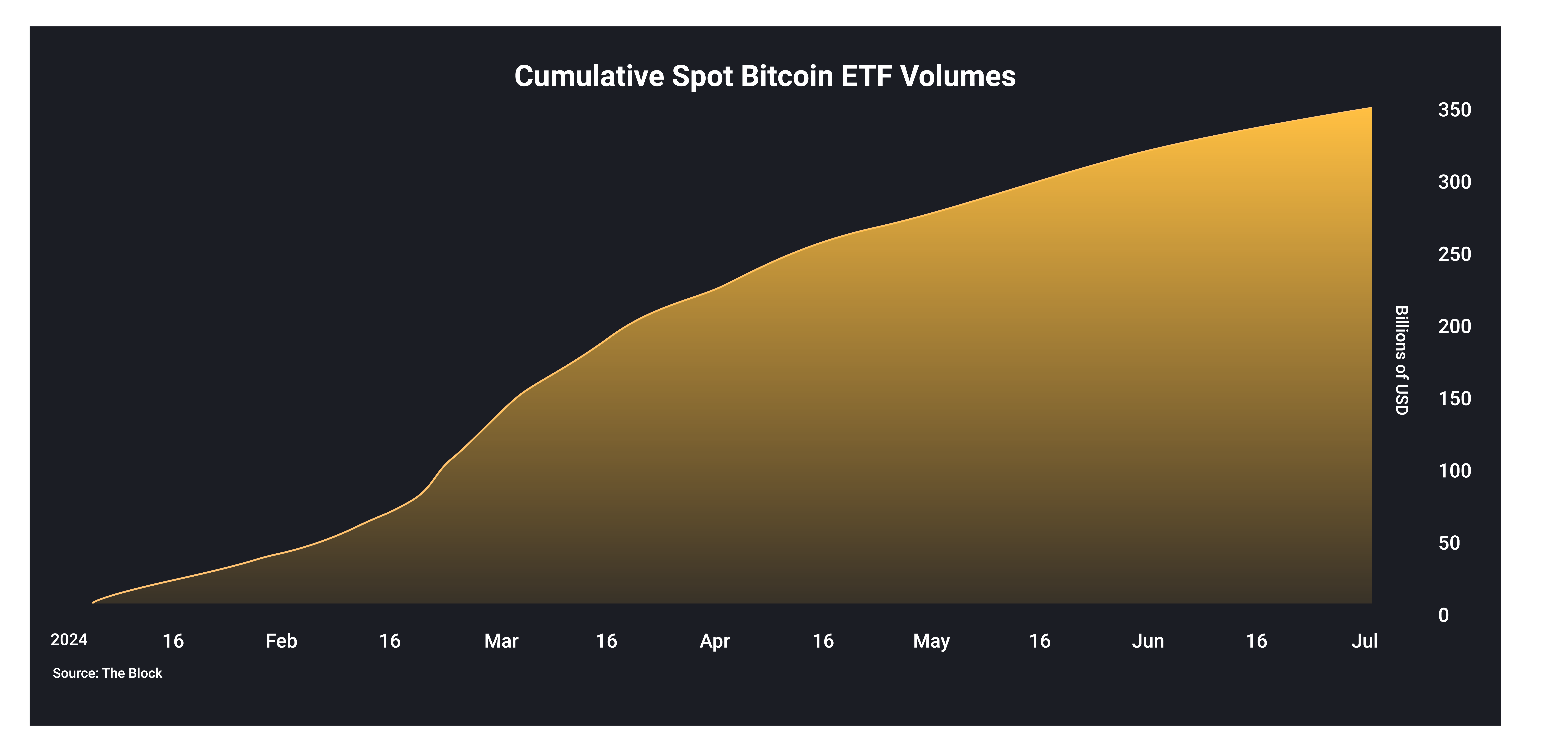 BITmarkets BTC ETF Chart
