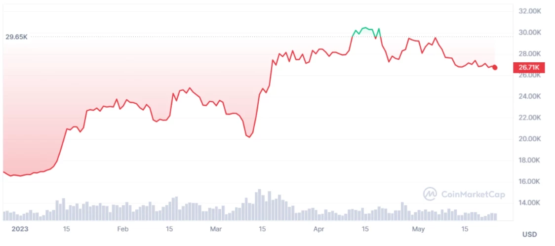 Bitcoin