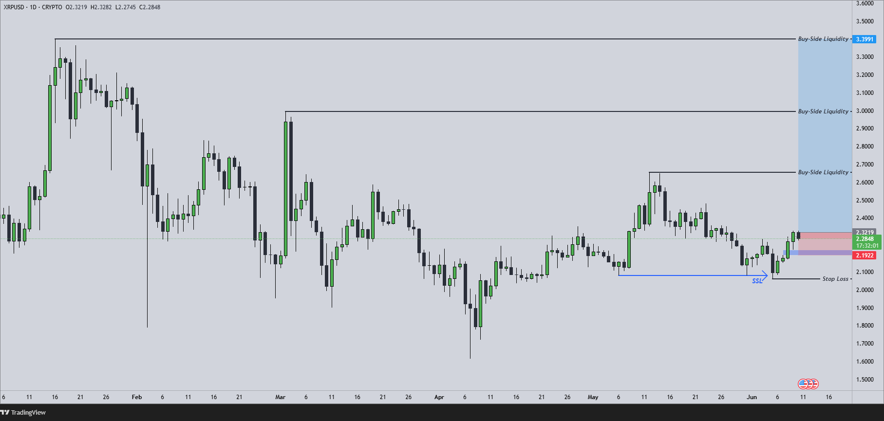 XRPjune1