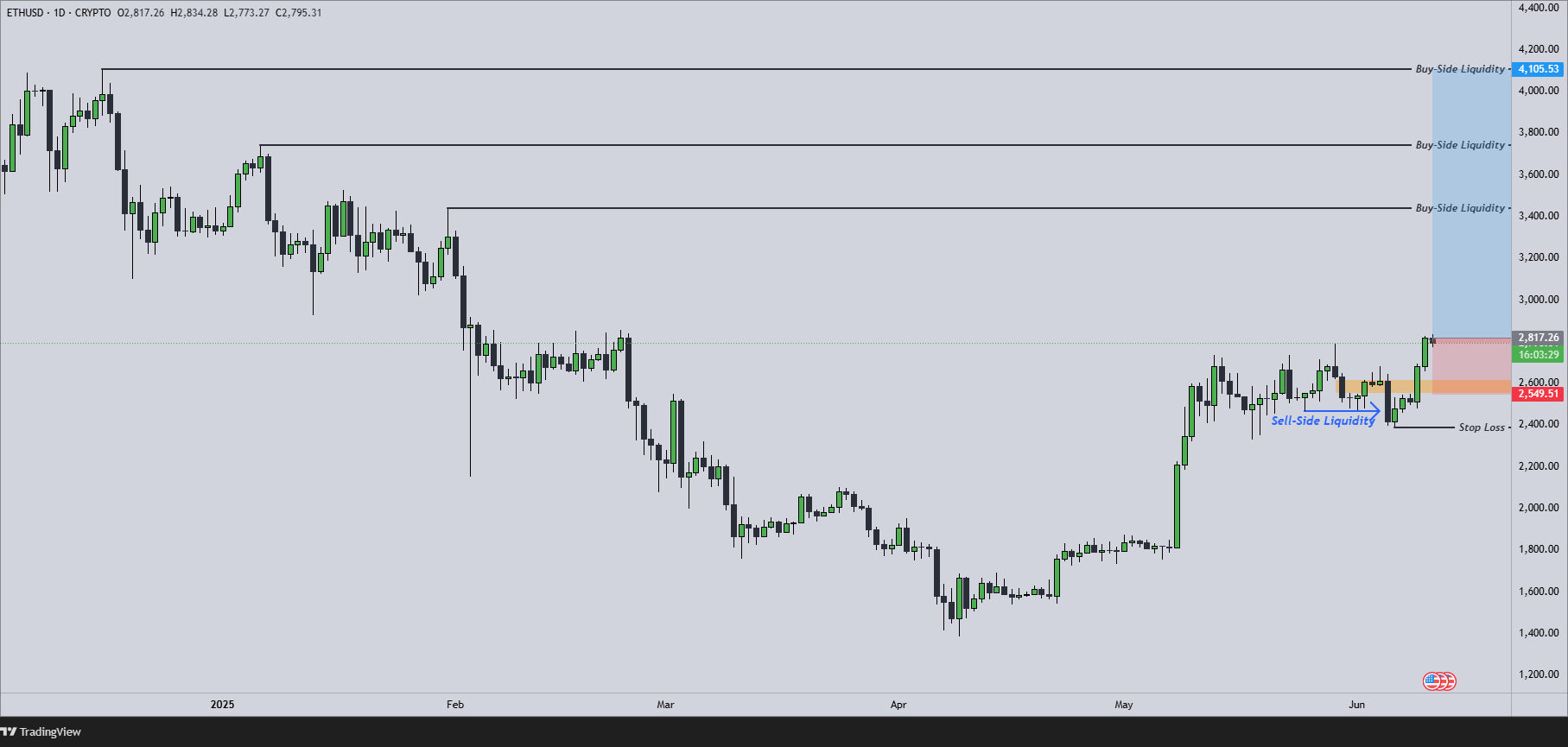 ETHJune11