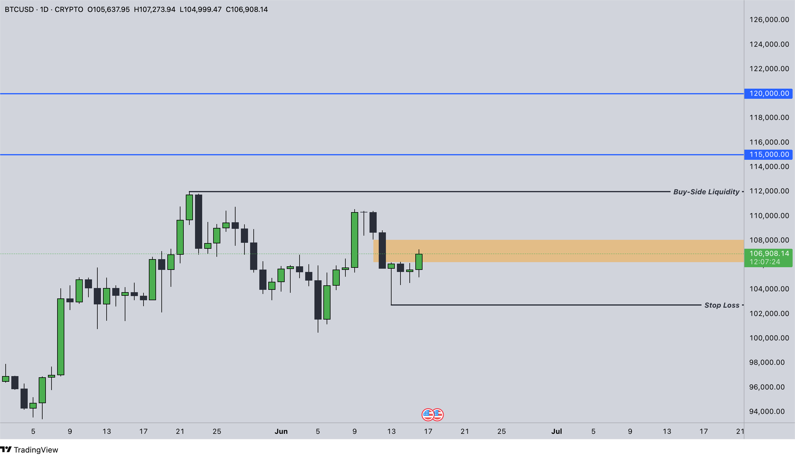 BTCJune2.1