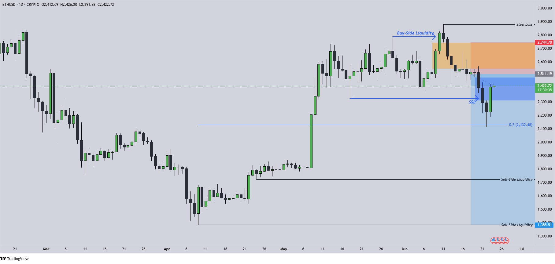 ETHJune2.0