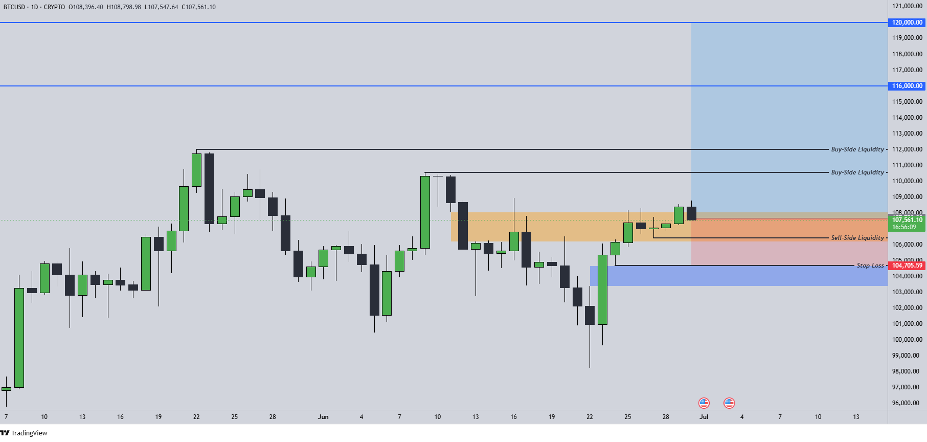BTCJune2.1