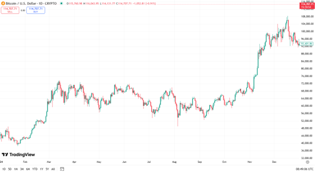 BTC Analysis Chart 1.8.2025 A