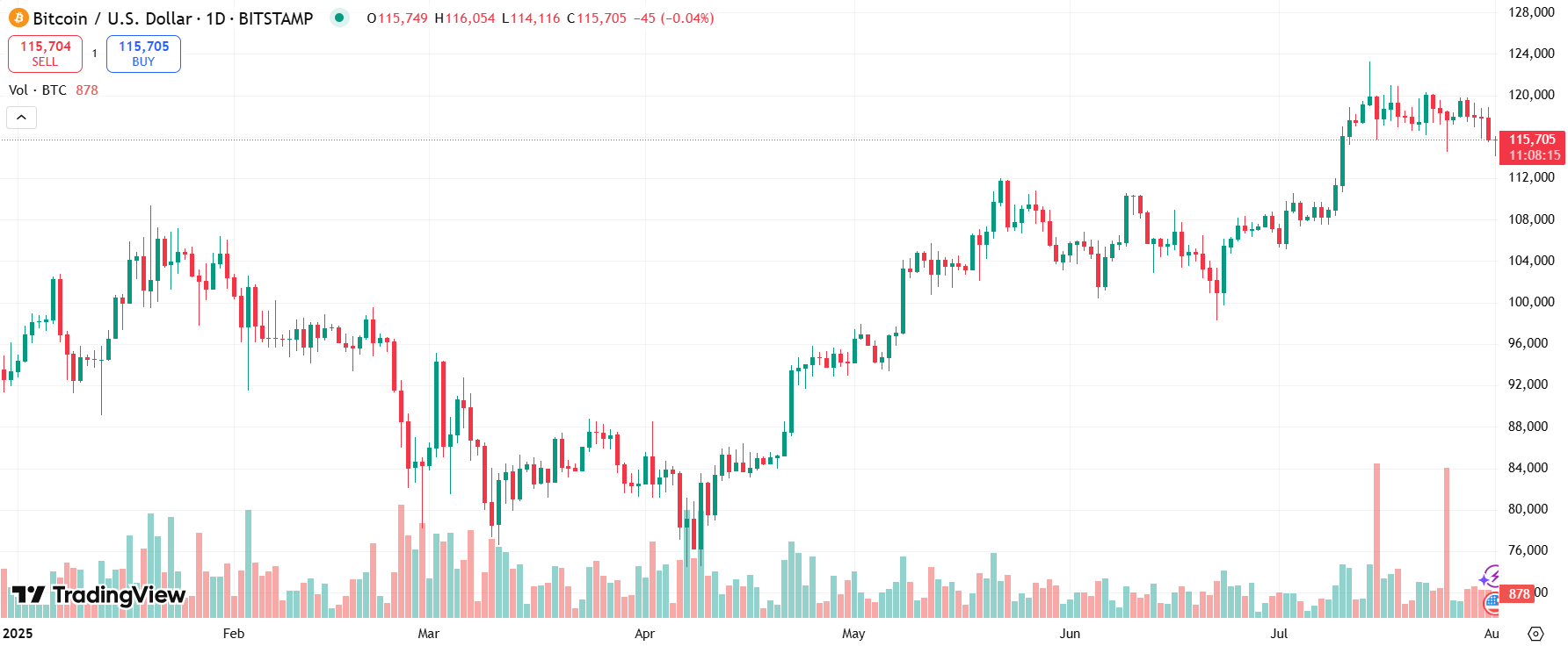 2025 final BTC