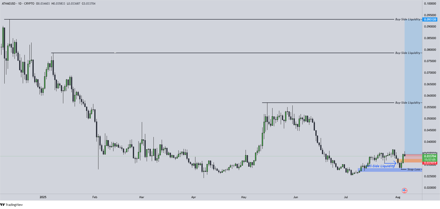ATHAE Chart 5.8.2025