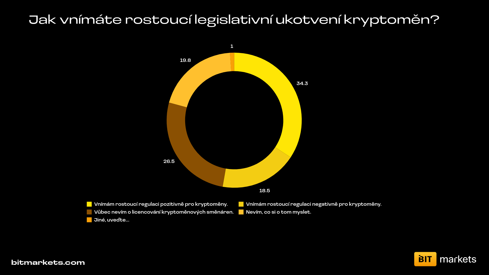 BITmarkets_Women_In_Crypto_Graphs-2-Grafy_01
