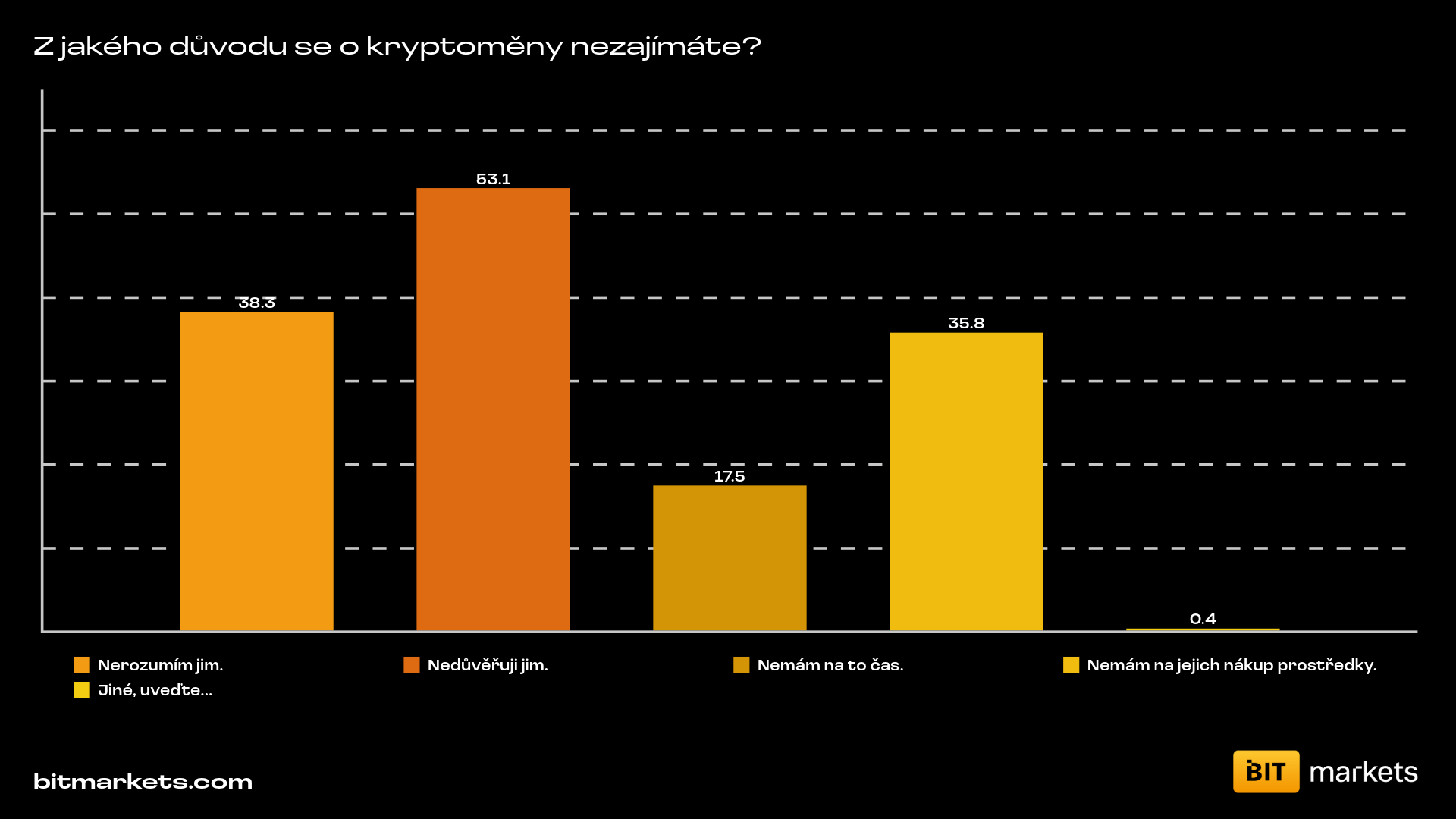 BITmarkets_Women_In_Crypto_Graphs-4-Grafy_01
