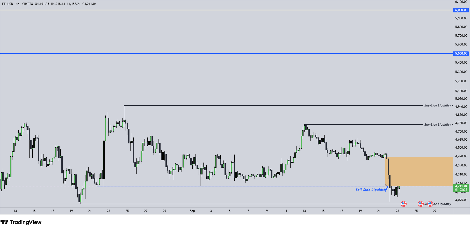 ETH Chart 23.9.2025
