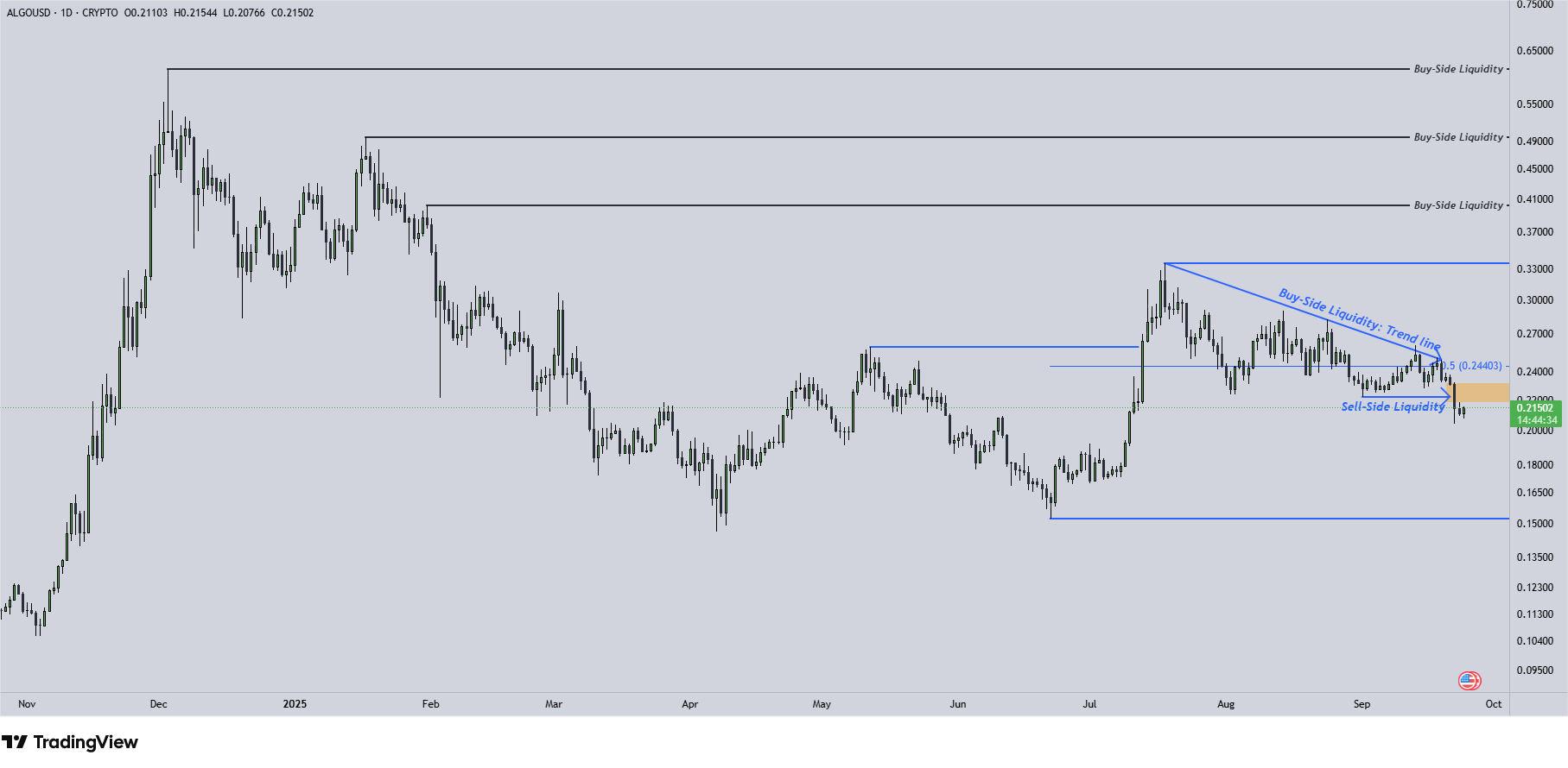 ALGO Chart 24.9.2025