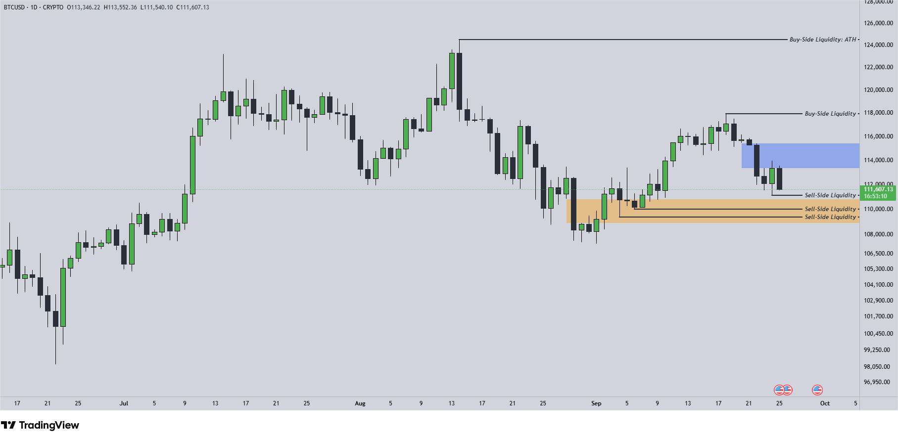 BTC Chart 25.9.2025