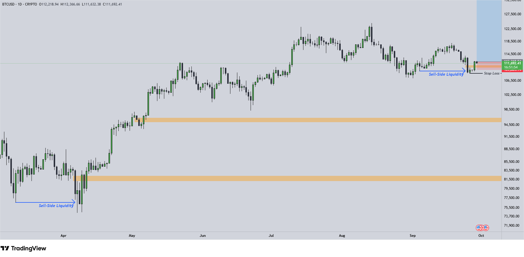 BTC Chart 29.9.2025
