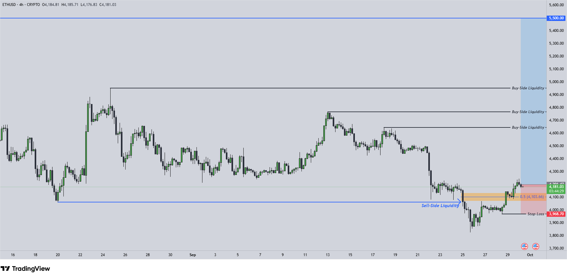 ETH Chart 30.9.2025