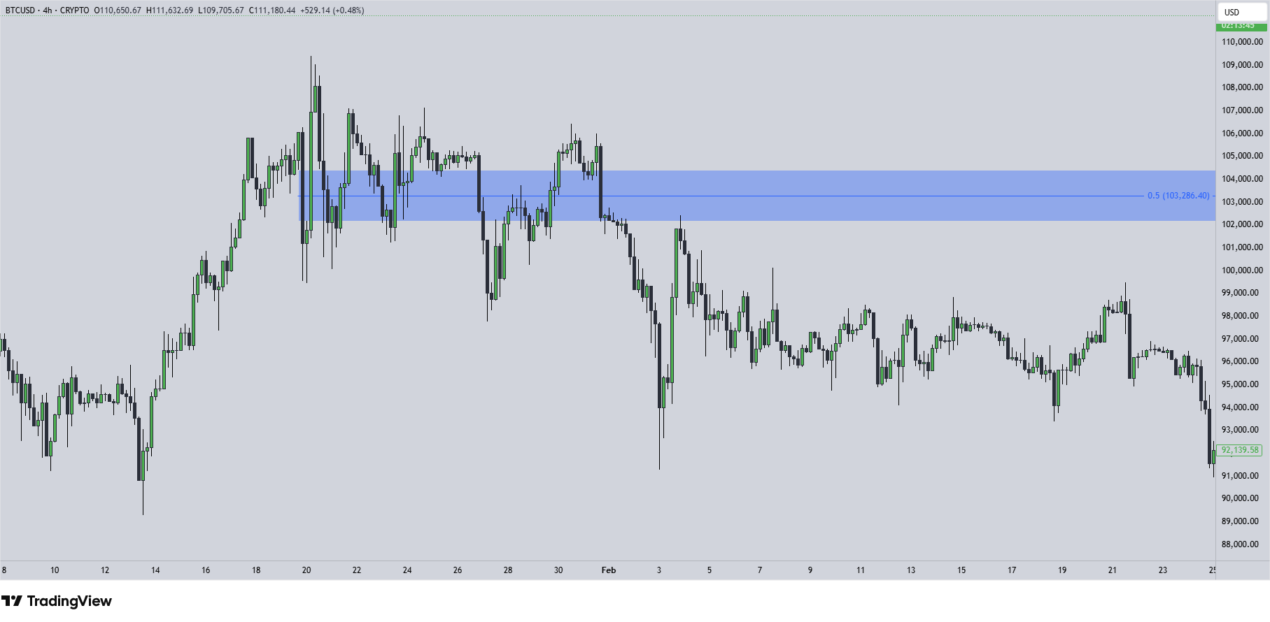 BTC 4H 16.10