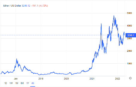 ethereum_since_2007