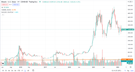 movement_of_btcusd