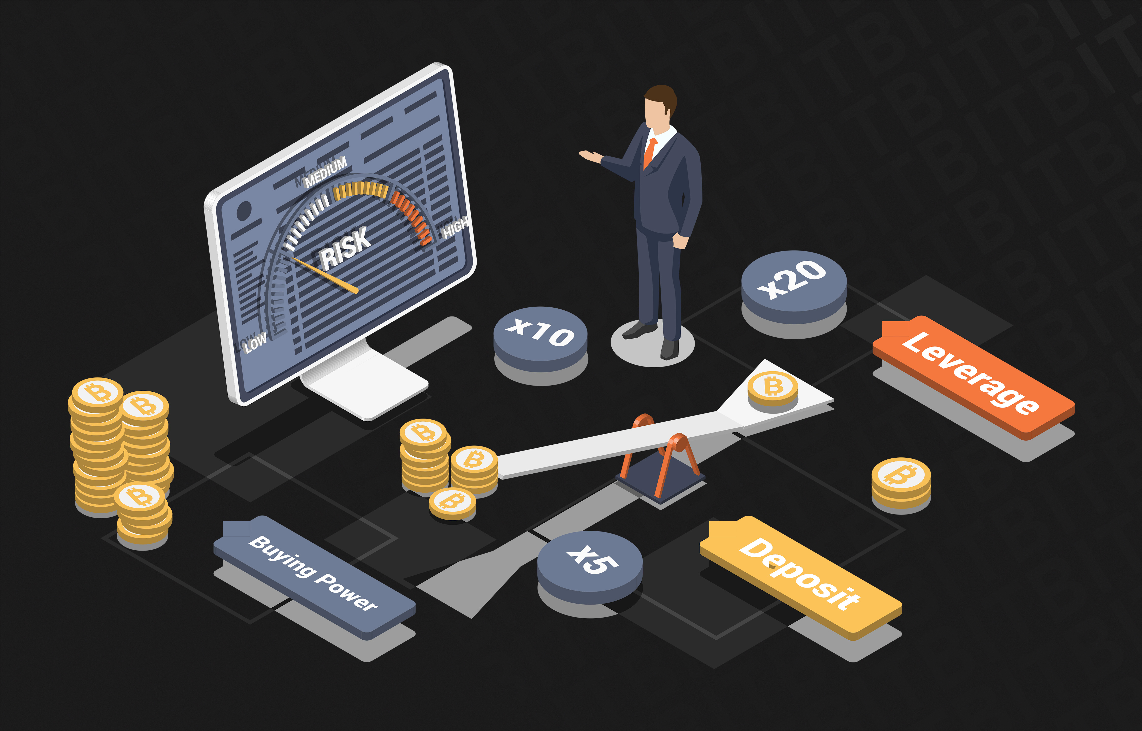 What is leverage